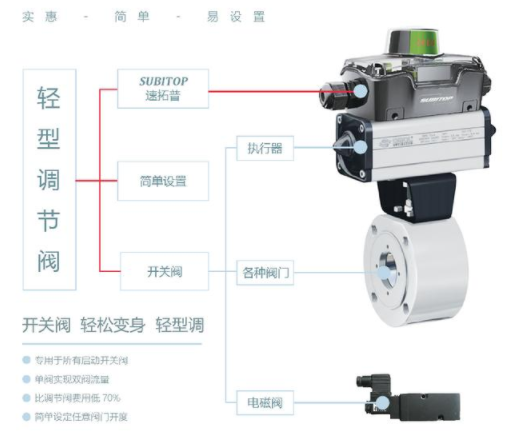 【兆恒機(jī)械】智能型閥門定位器，閥門回訊器的工作原理