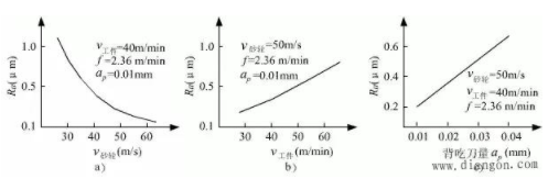 【兆恒機(jī)械】磨削工件的光潔度（粗糙度）如何由他來決定！