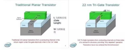 【兆恒機(jī)械】讓你更清楚的了解納米工藝、硅晶圓、IC