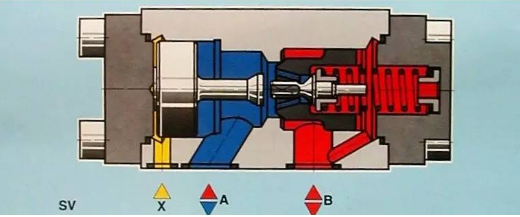 【兆恒機(jī)械】方向控制閥你知道多少？
