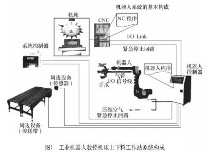 【兆恒機械】加工中心機床與機器人怎么配合調(diào)試？