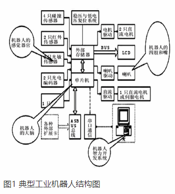 【兆恒機械】激光加工機器人技術(shù)及工業(yè)應用