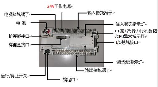 【兆恒機(jī)械】什么是PLC？PLC的組成及特點(diǎn)