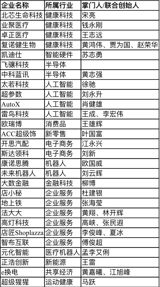 【行業(yè)新聞】28家深圳企業(yè)上榜“瞪羚榜單”，電子商務(wù)、健康科技、人工智能行業(yè)受關(guān)注